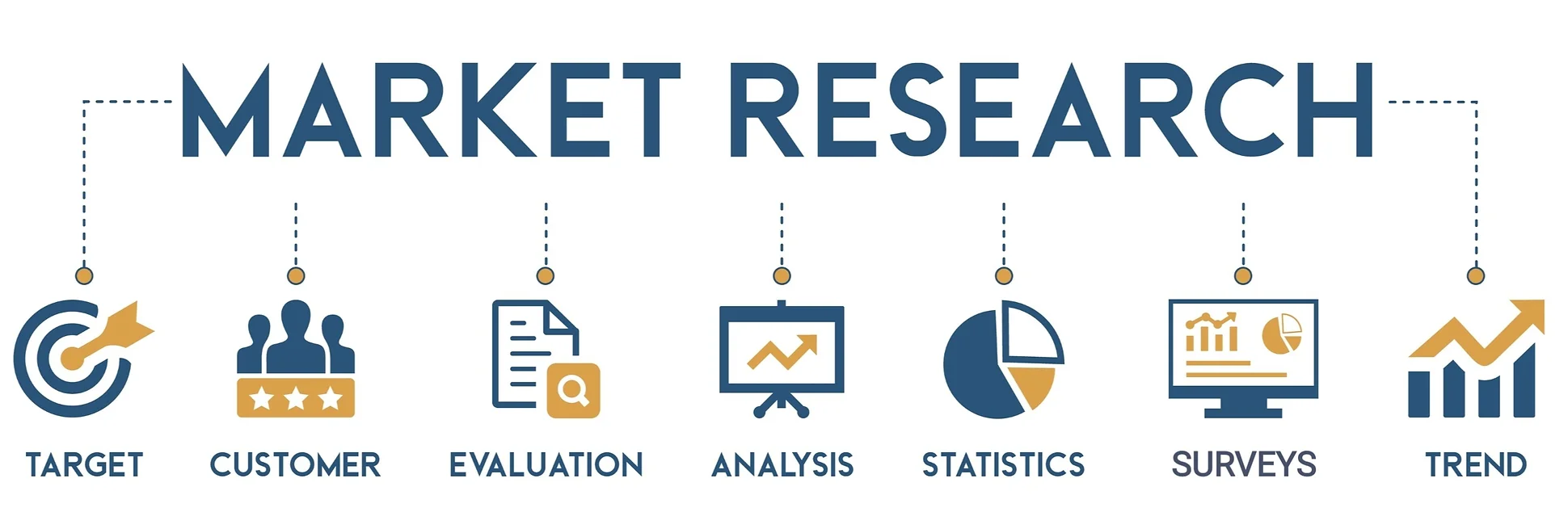 market research